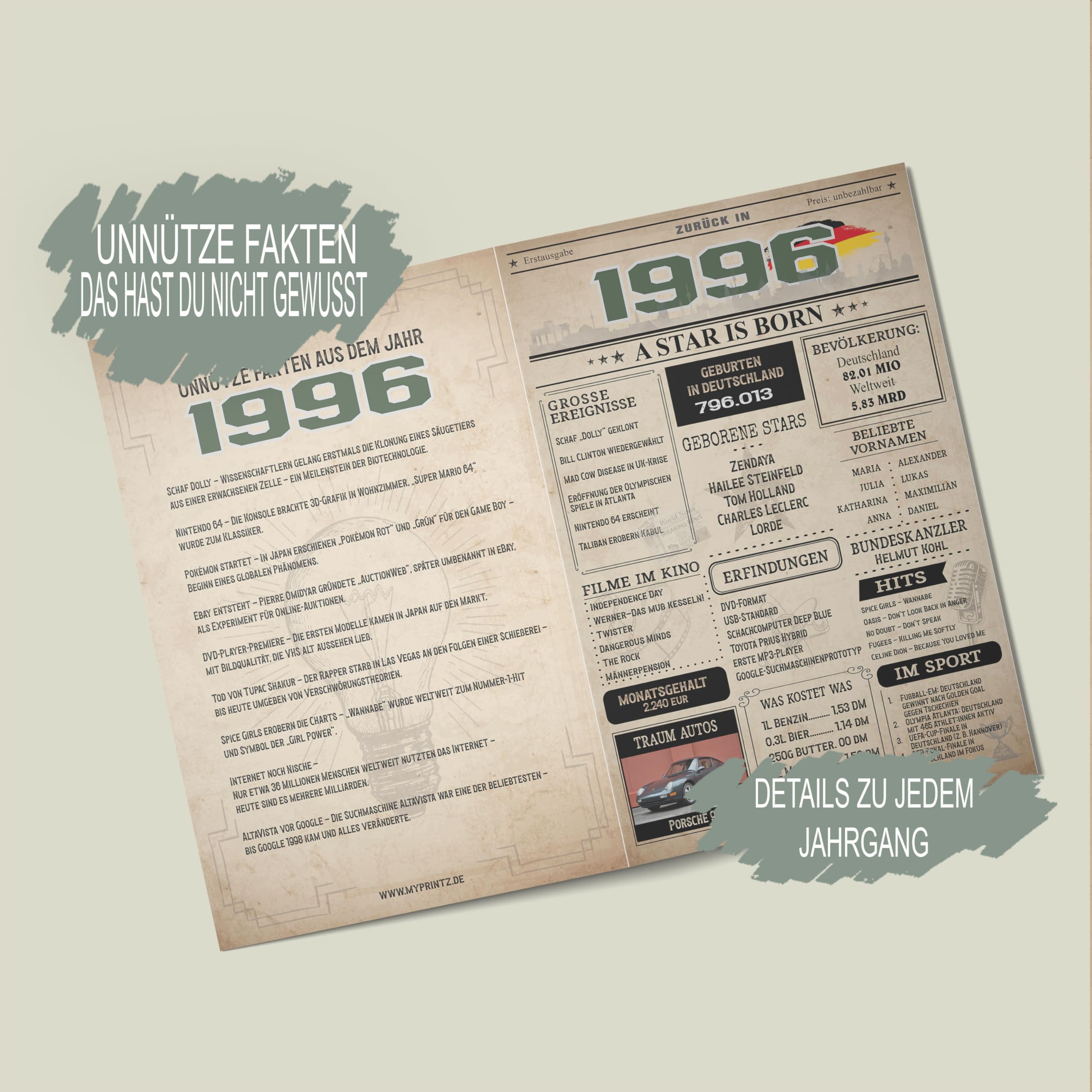Geburtstagskarte 30. Geburtstag: Zeitung 1996 (Mann & Frau)